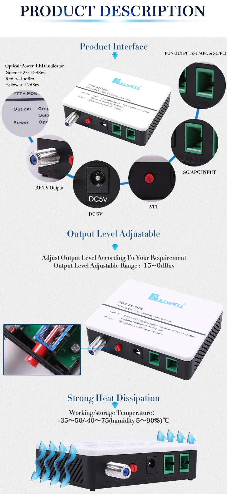 Fullwell FTTH Wdm Optical Receiver 1RF with Adj RF Button